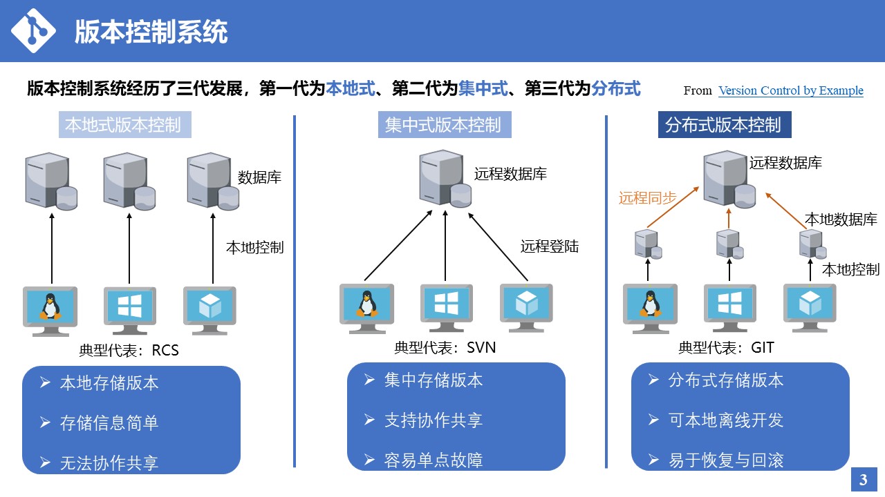 https://image.roderickchan.cn/img/2023-07-11-img_9.jpg